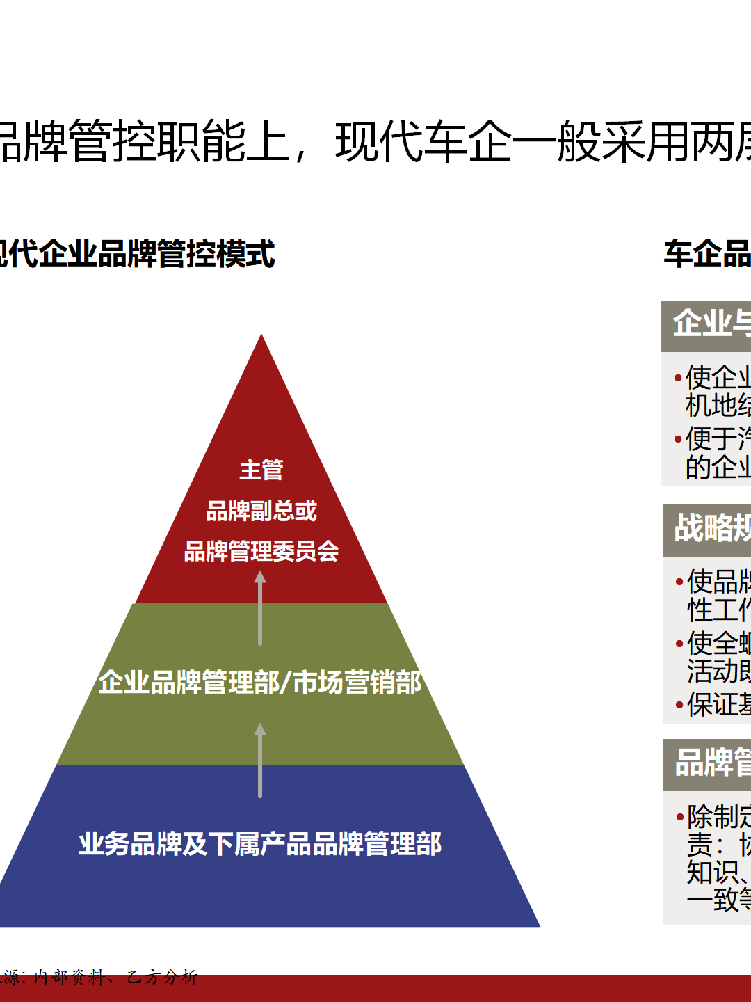 企業(yè)品牌建設(shè)的三個基石 認(rèn)知、聯(lián)想與區(qū)別——論品牌管理的核心策略