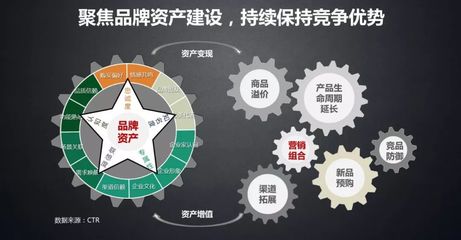 從“消耗品”到“壓艙石” 企業(yè)何以打造“資產(chǎn)型品牌”