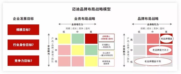 快速擴(kuò)張期，如何構(gòu)建系統(tǒng)化的品牌管理體系