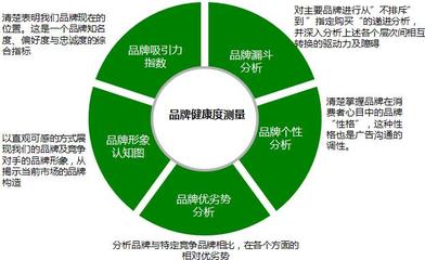 肯卓市場研究 賦能品牌，洞見未來
