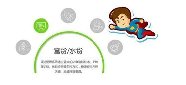 構(gòu)建二維碼防竄貨系統(tǒng)，打造品牌管理新防線