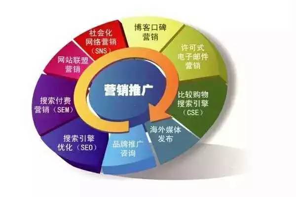 專業(yè)解讀 | Vol.5 市場營銷 品牌管理的核心戰(zhàn)略與實(shí)戰(zhàn)路徑