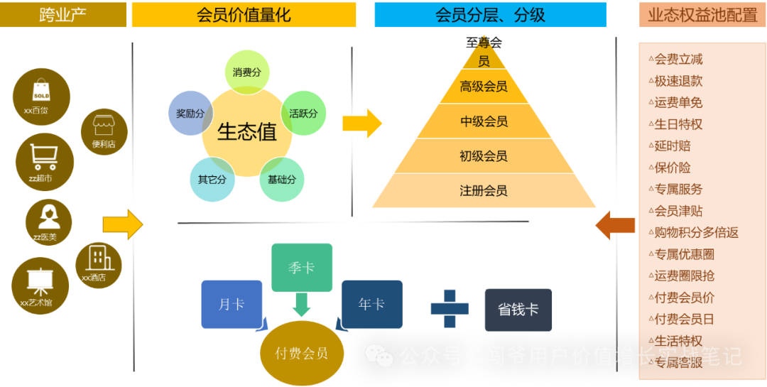 新銳品牌私域用戶運(yùn)營策略經(jīng)驗(yàn)分享 四大策略助力品牌實(shí)現(xiàn)持續(xù)增長