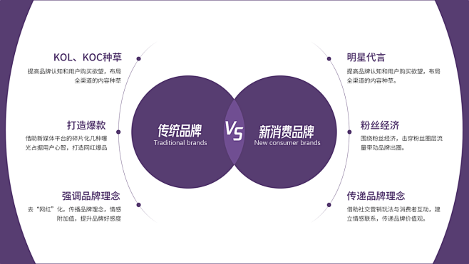 品牌管理 從戰(zhàn)略到落地的系統(tǒng)化實(shí)踐