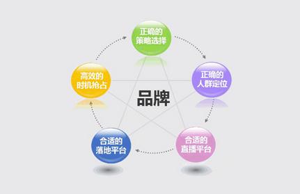 從城外圈智投策略看金融產(chǎn)品推廣新趨勢